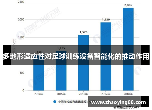 多地形适应性对足球训练设备智能化的推动作用