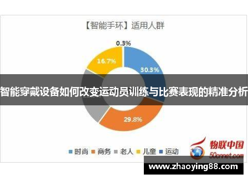 智能穿戴设备如何改变运动员训练与比赛表现的精准分析